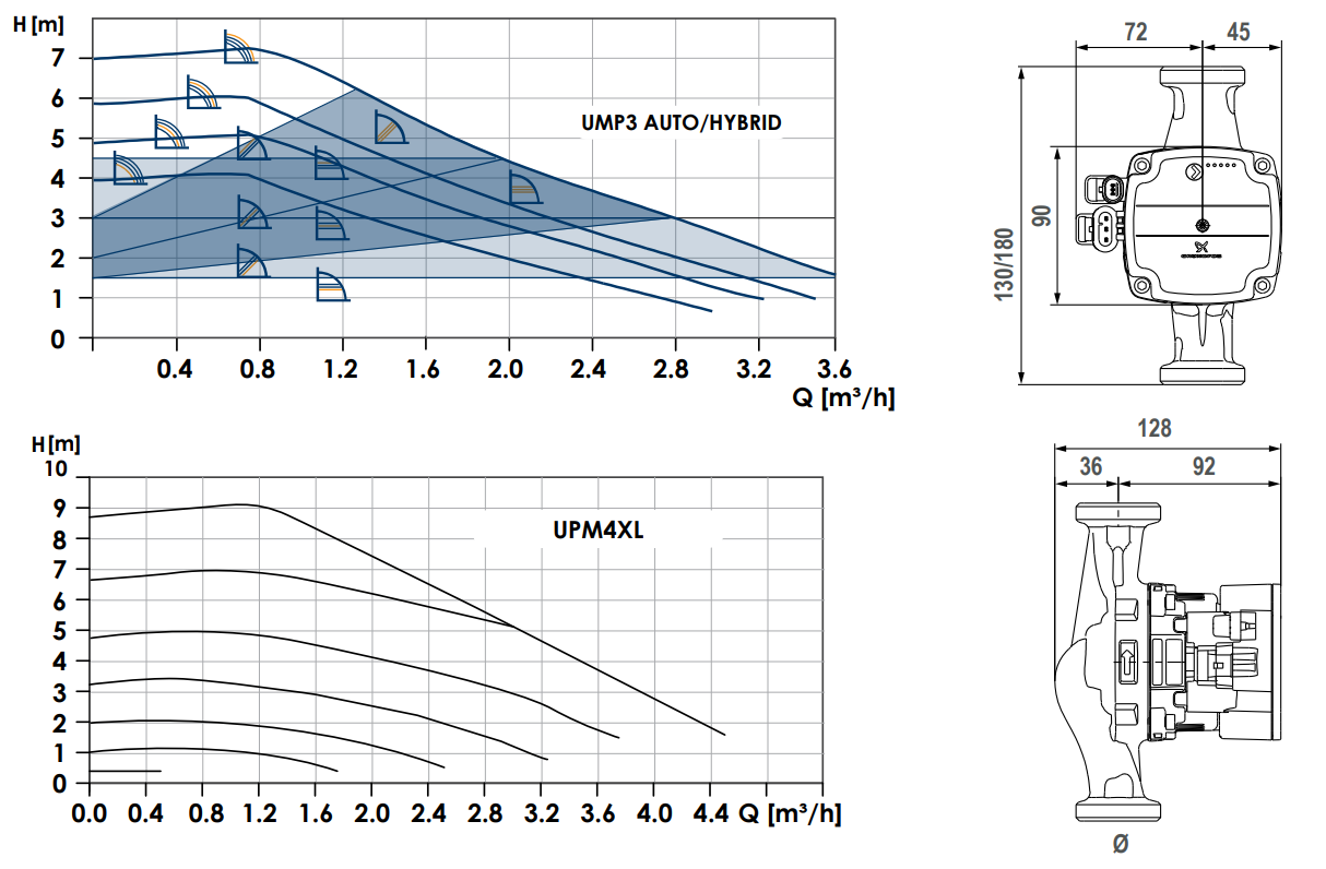 Ficha técnica de la Bomba Grundfos UPM4XL 32/90